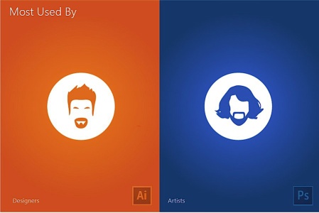 ai对比ps简单上手基础操作,设计海报ai好还是ps好