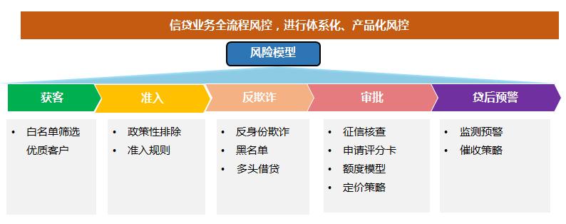 悦农小微贷授信几年,广东农信悦农e贷利息怎么样