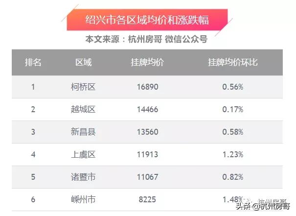 绍兴楼市下跌走势,绍兴房价一直跌怎么办啊