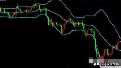 布林线的boll和ub和lb值怎么看,boll指标详细使用方法