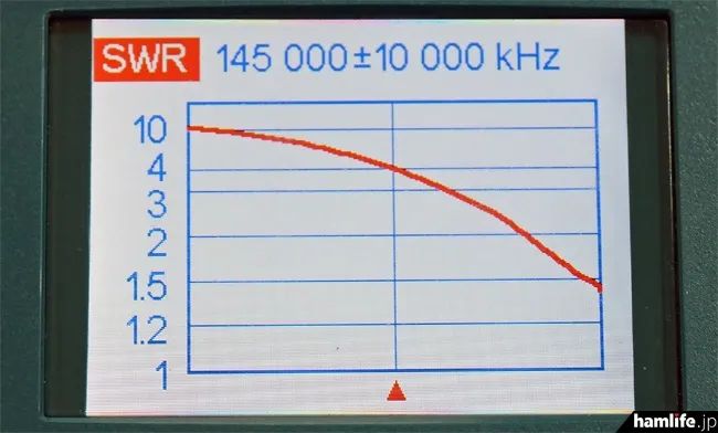 对讲机原装天线和短天线的区别,对讲机原装天线和牌子天线对比