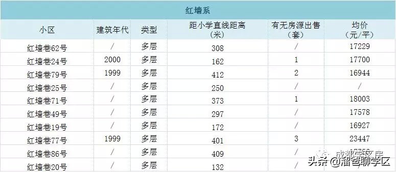 东城根小学学区房有哪些,东城根街小学2023招生计划