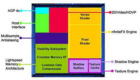 ATI显卡发展史,nvidia最早的显卡