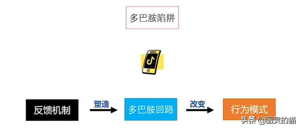 怎样控制自己玩手机成瘾的方法,如何解决手机游戏上瘾