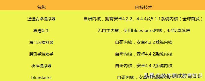 手机游戏怎么安装到模拟器,好玩的手机游戏模拟器推荐