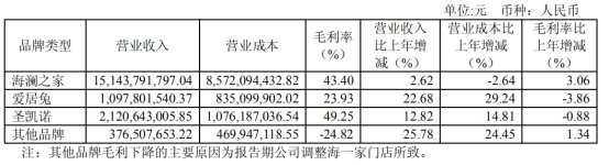 海澜之家是靠卖衣服赚钱的么,海澜之家服饰行业竞争分析