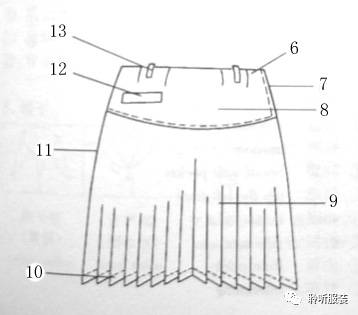 服装英语入门基础知识大全,服装百科小知识大全视频