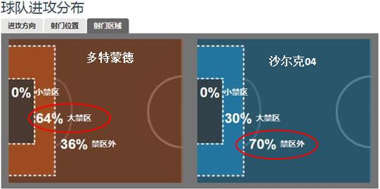 鲁尔德比最强阵容,鲁尔德比十大经典时刻