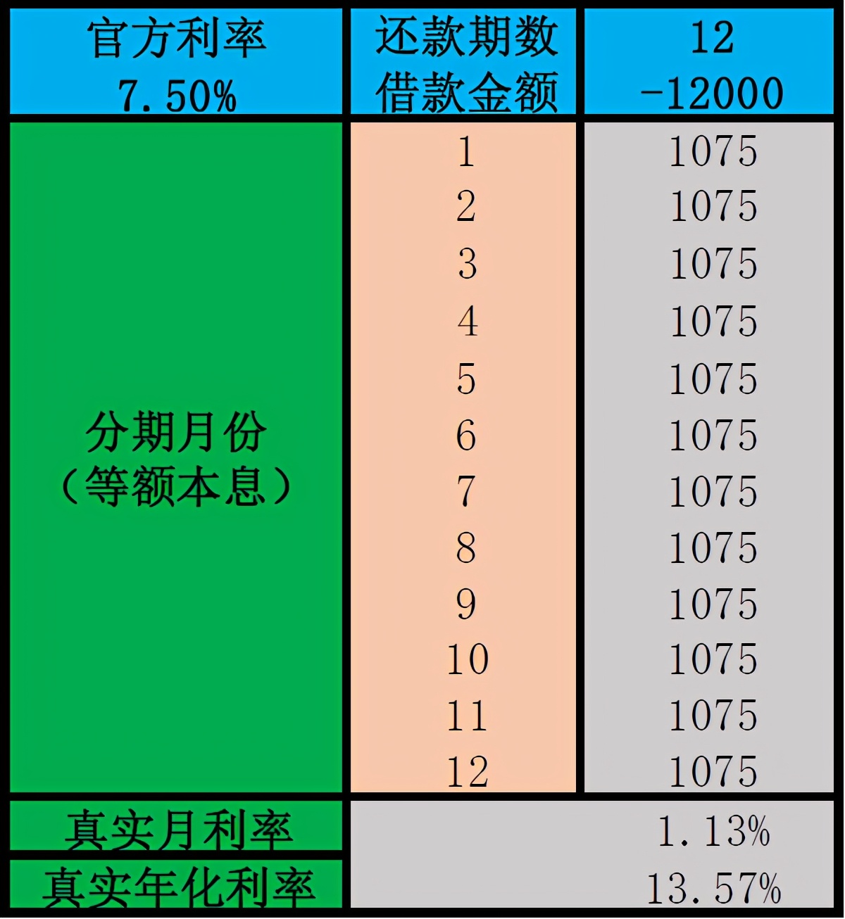 花呗分期年化利率怎么计算,花呗1万块钱分期利率多少