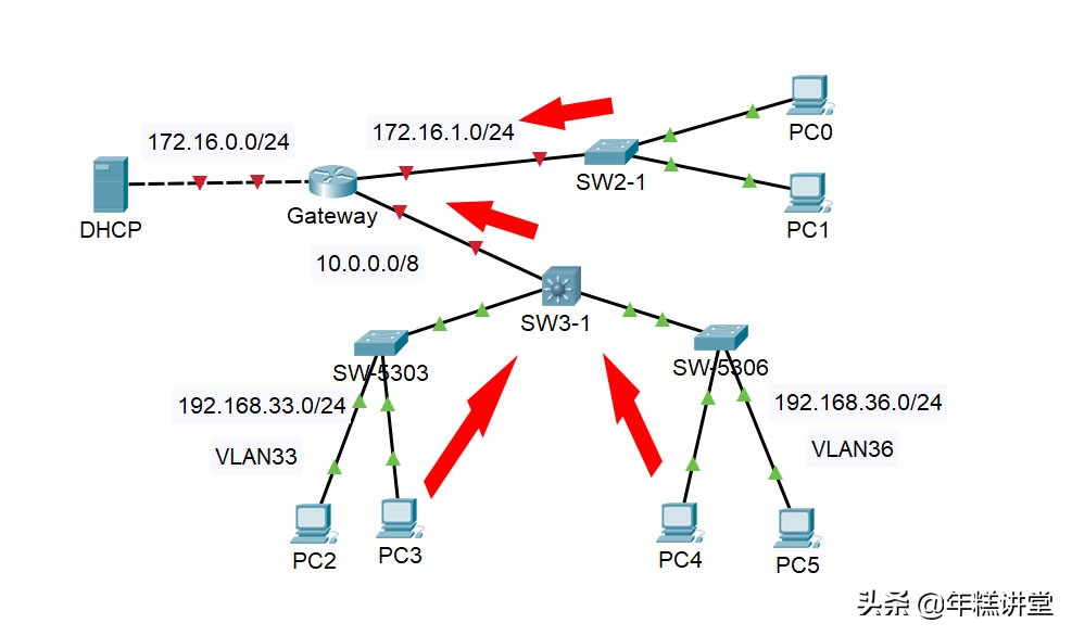 校园网是如何组建的,怎么建设校园网
