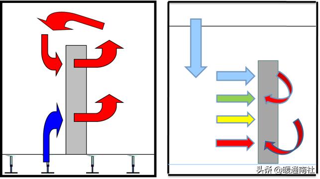 数据机房节能降耗系数,机房节能降耗方案