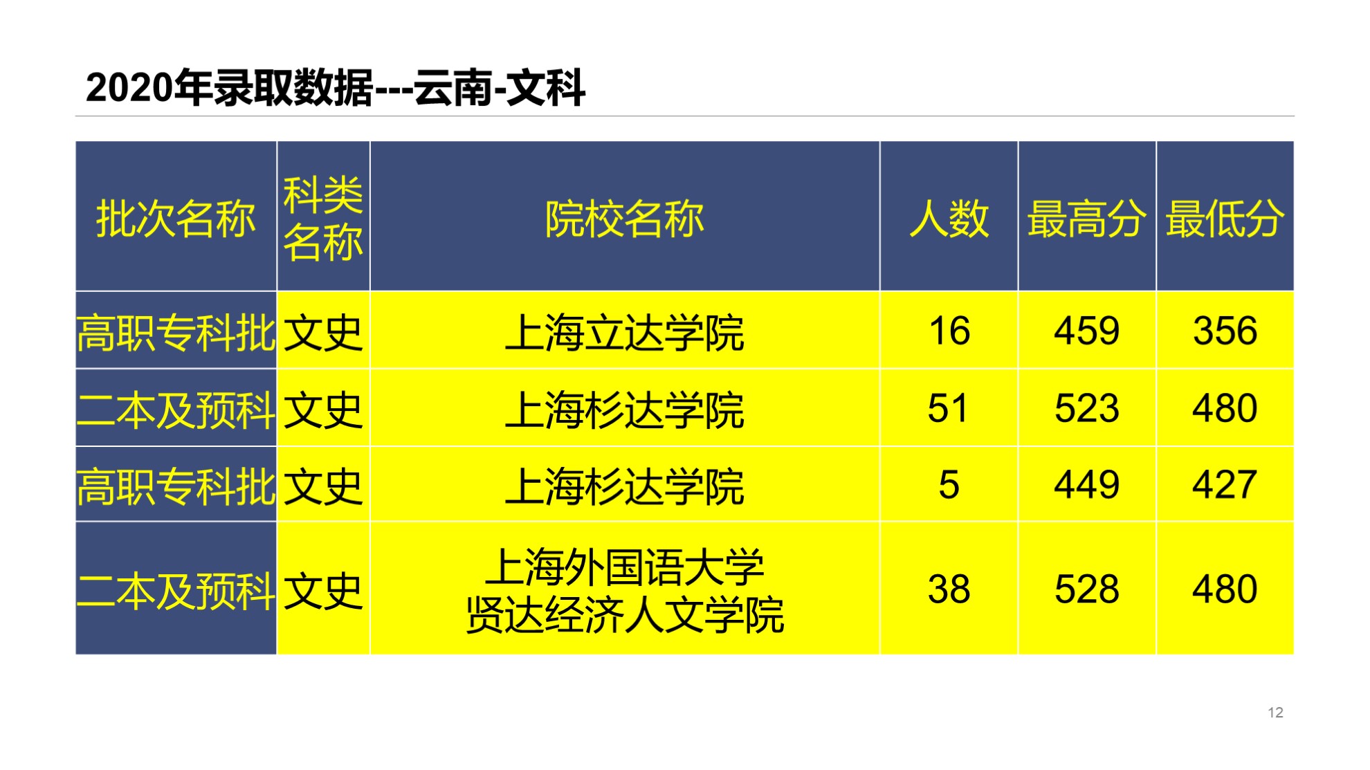云南民办医学本科院校值得读吗,云南学生考入清华大学