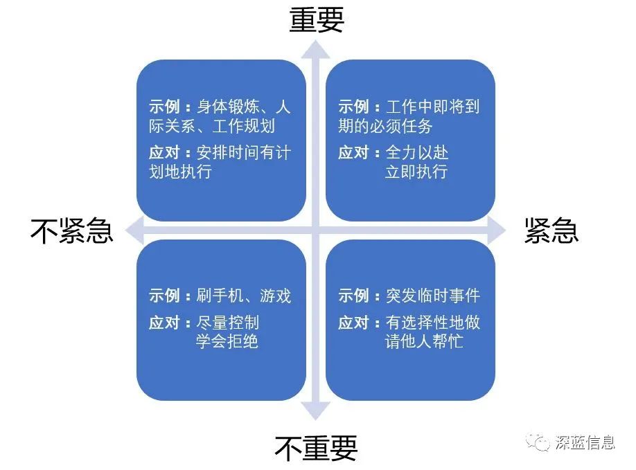 深蓝君:越忙越有时间,六条高效利用时间心诀