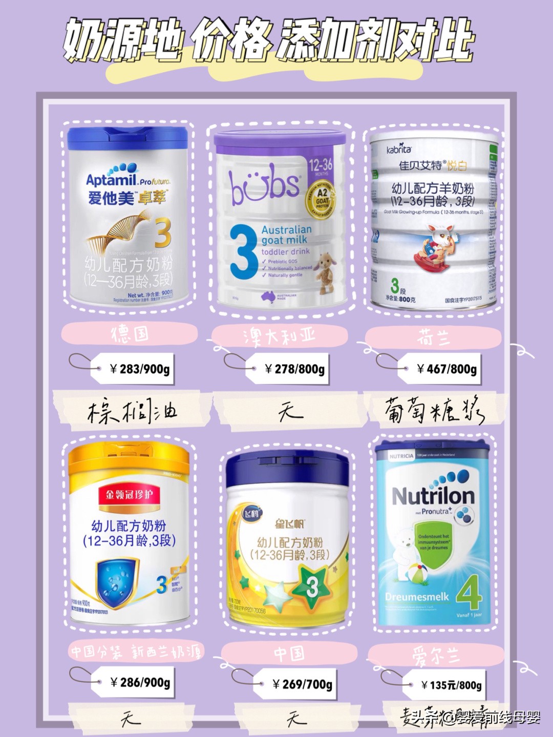 爱他美卓萃，金领冠珍护，飞鹤星飞帆，牛栏，Bubs热门奶粉测评