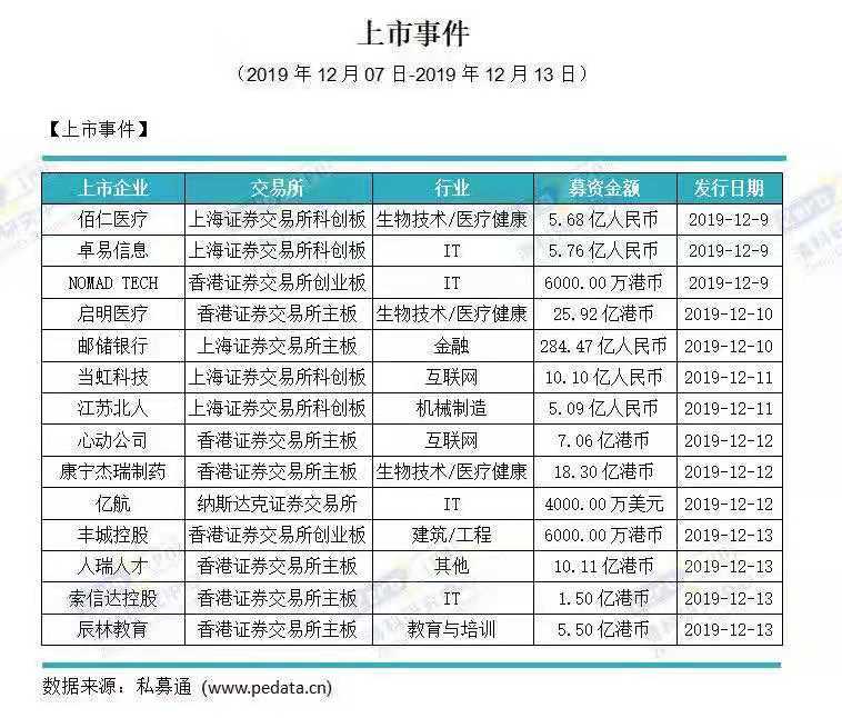 股权投资赚钱吗,搞股权投资能赚钱么