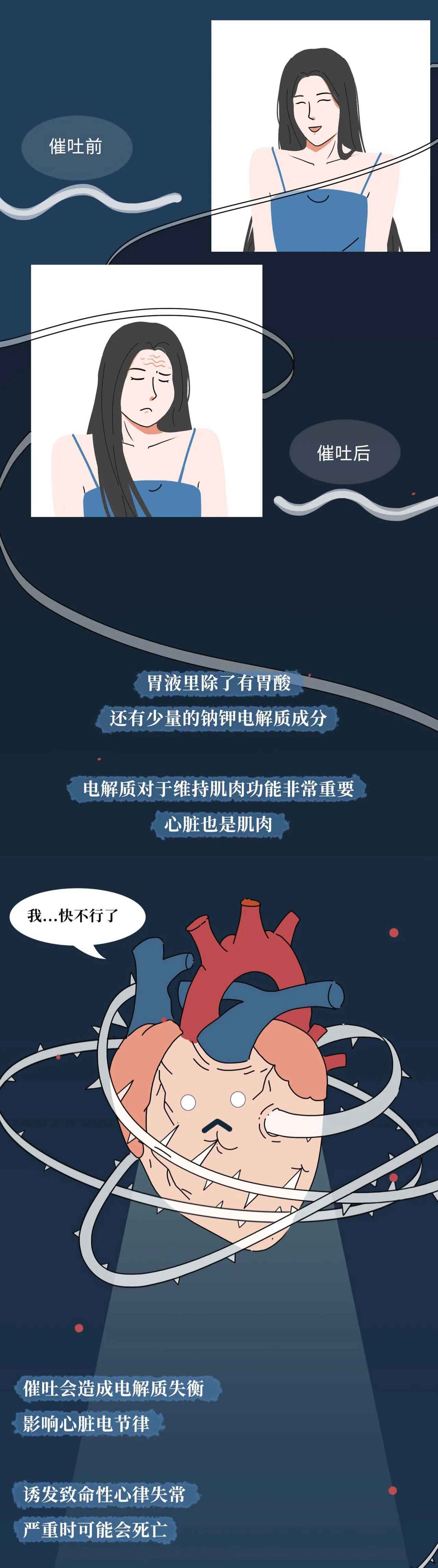 催吐,外挂般的减肥方式?吃的是欲望,吐的是灵魂