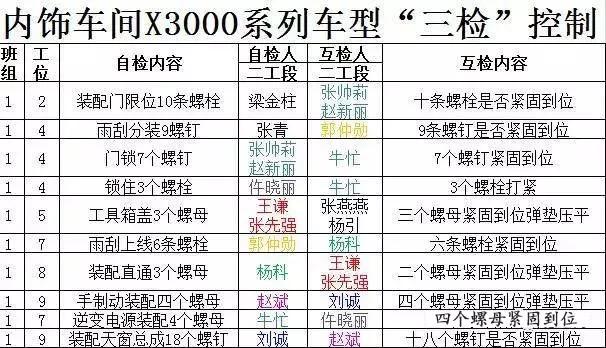 党建三定三查一检制度,工厂管理之三定三检