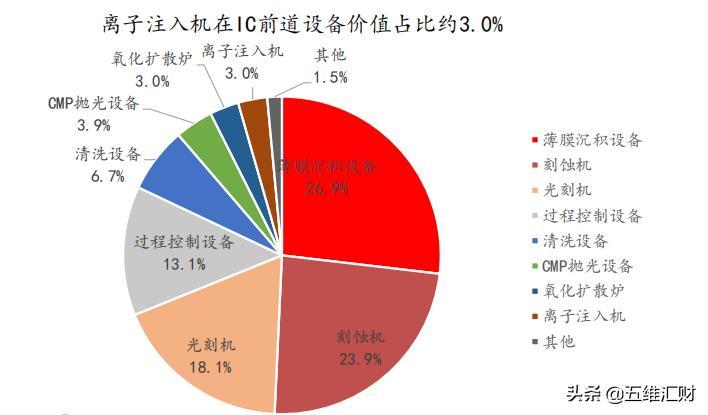 万叶突破需要什么,万业企业的趋势