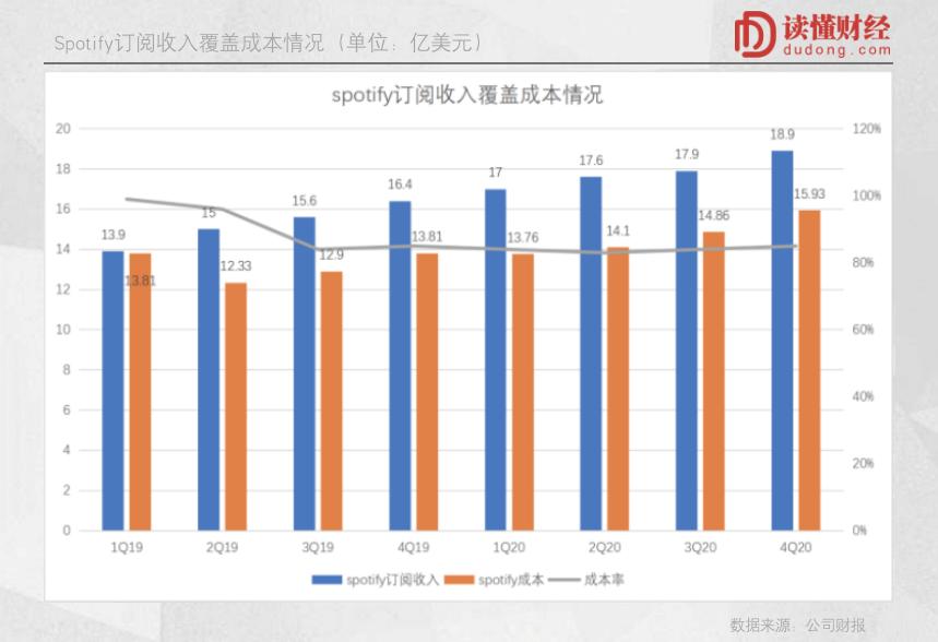 90亿美金,网易云要怎么样才有钱