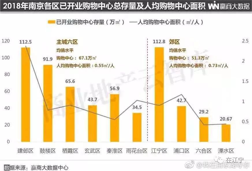 江宁商业,江宁商业的发展趋势