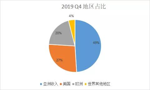 财报同比及预算分析图,财报盈利排行2023
