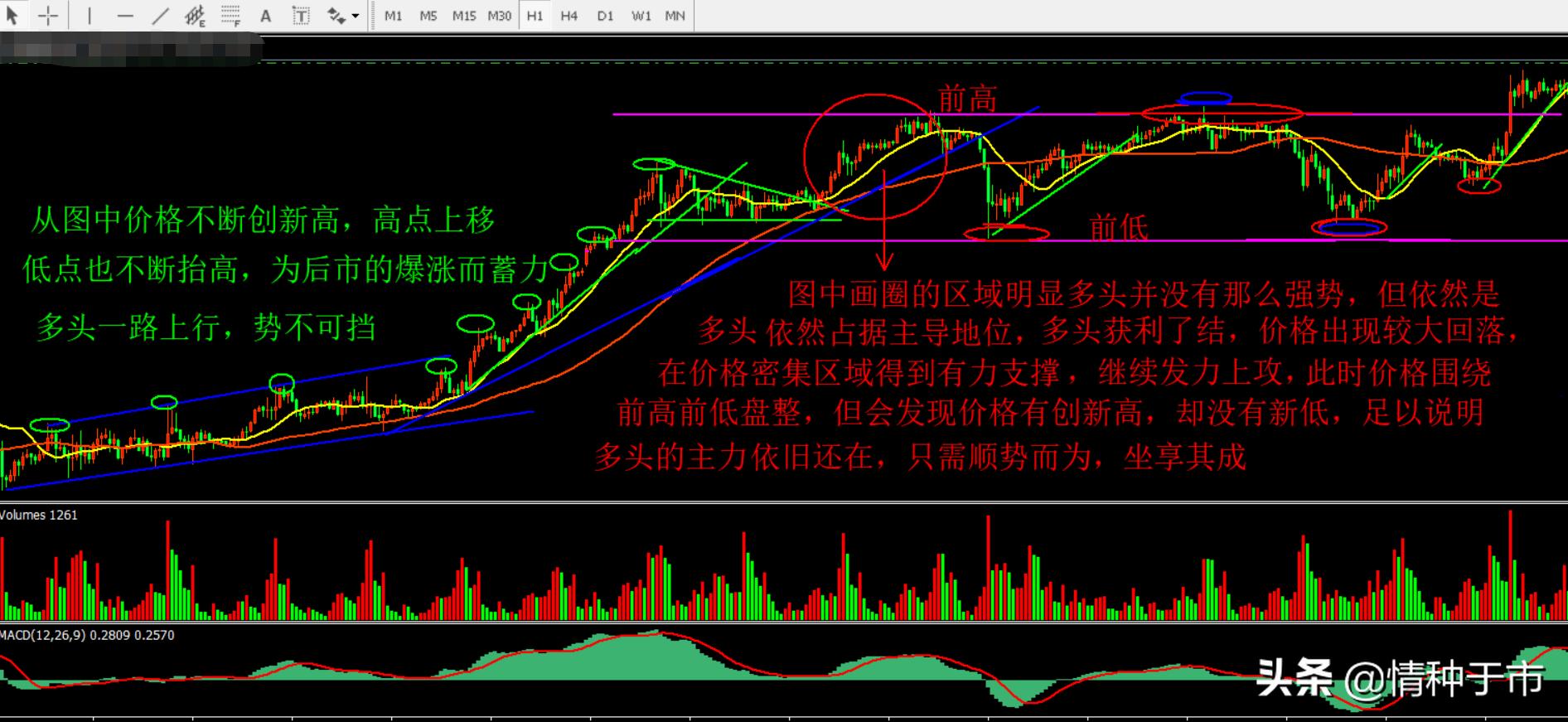 拐点战法和技巧,如何从走势判断当日的高低点