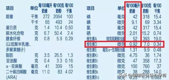 7-12岁儿童每天需要补充维生素d吗,成人每天补充5000iu维生素d3