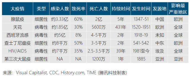 “互联网女皇”万字报告告诉你：新冠疫情过后，世界将会怎样？