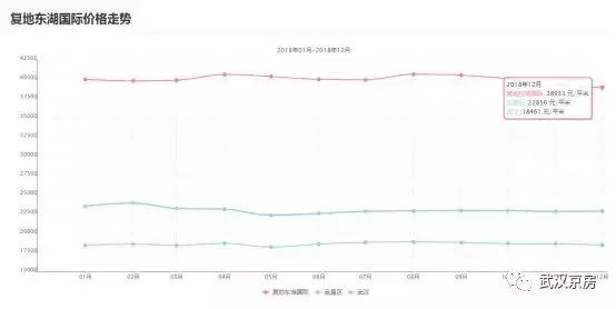 复地东湖国际八期开盘价,复地东湖国际三期开盘价格2012