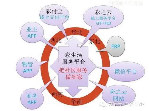 彩生活企业店,彩生活服务集团总裁