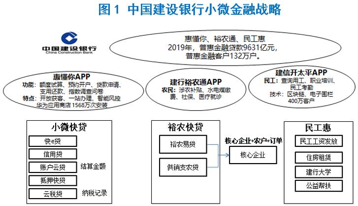 谁是中国的创投之王,谁是股市之王