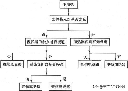 欧派储水式电热水器故障分析,帅康3000w电热水器不加热故障分析