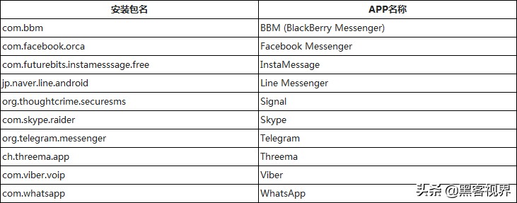 PC、苹果、安卓通吃！揭秘超级网络间谍软件FinSpy