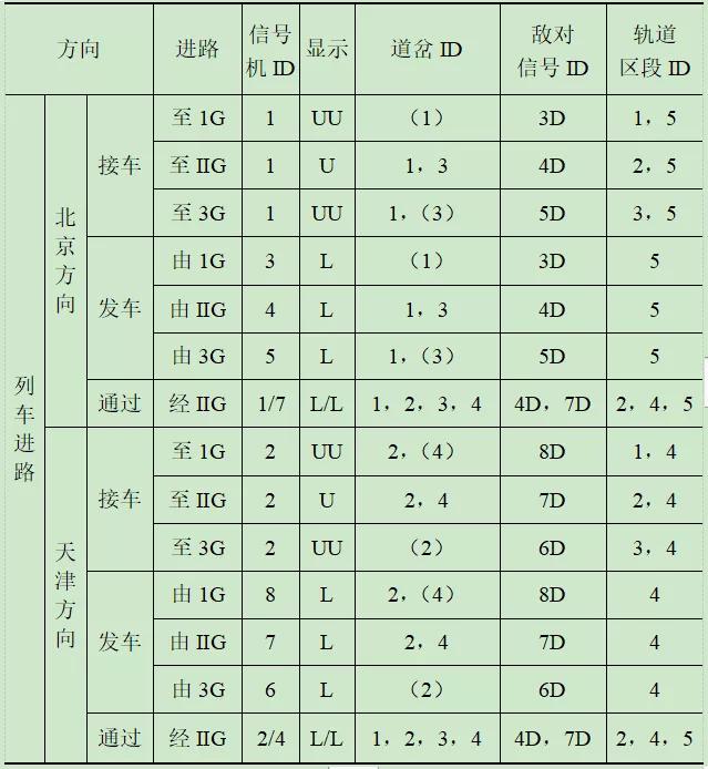 车站计算机联锁系统结构分析,铁路计算机集中联锁的结构和功能