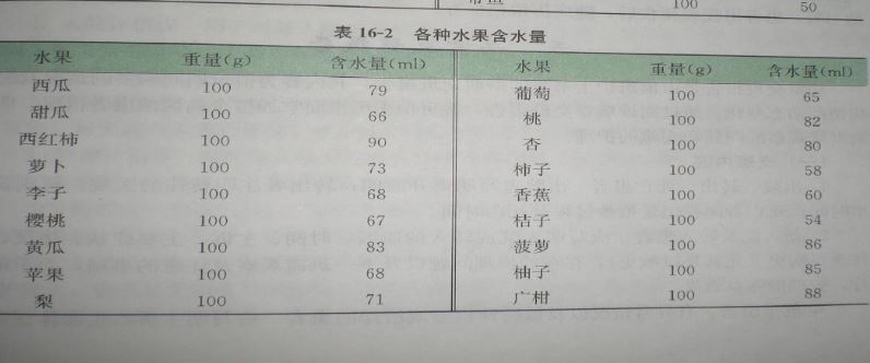 医生的忠告!治疗心衰的关键:记录出入量!手把手教会你