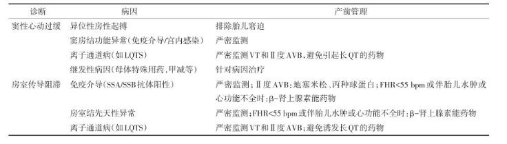 刚出生孩子心律不齐怎么回事,心律失常产前超声诊断