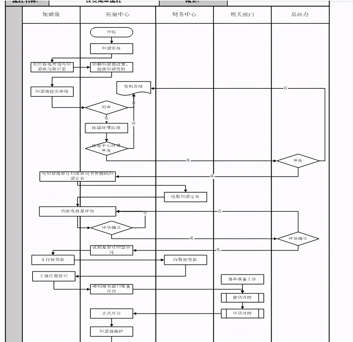 杩為攣搴楁柊搴楀紑搴楁祦绋嬪浘,灞曞簵娴佺▼