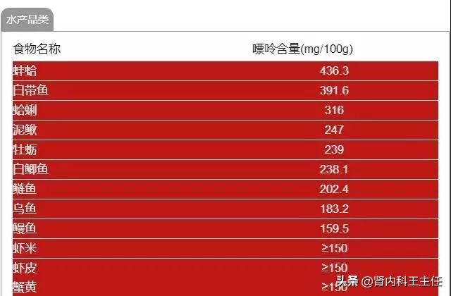 痛风禁止吃什么嘌呤食物,痛风忌口食物嘌呤一览表