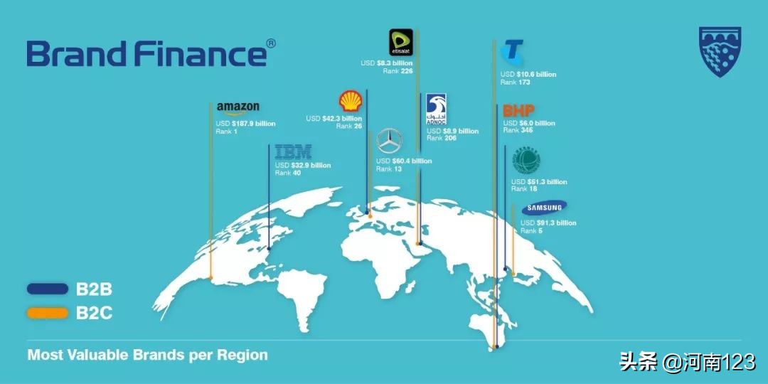 2019年全球最具价值品牌榜,2017年世界品牌500强总榜单