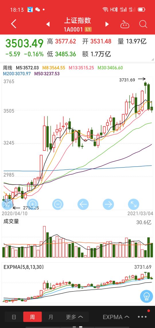 基本面的含义是什么,基本面包含哪些内容