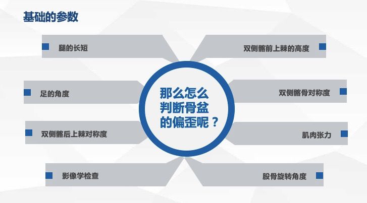 久坐跷二郎腿会使屁股变大么,跷二郎腿正在毁掉你3招帮你纠正