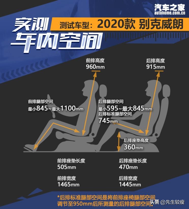 2017款别克威朗20t值得买吗,别克威朗2020款20tcvt豪华型