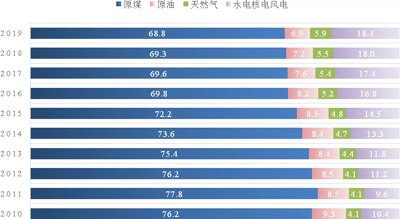 2025赚钱小攻略,十四五如何提高收入