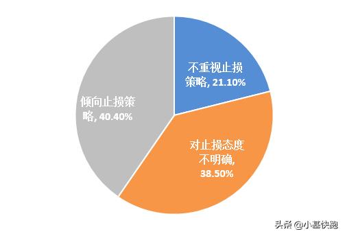 投资常识,关于投资的十个常识