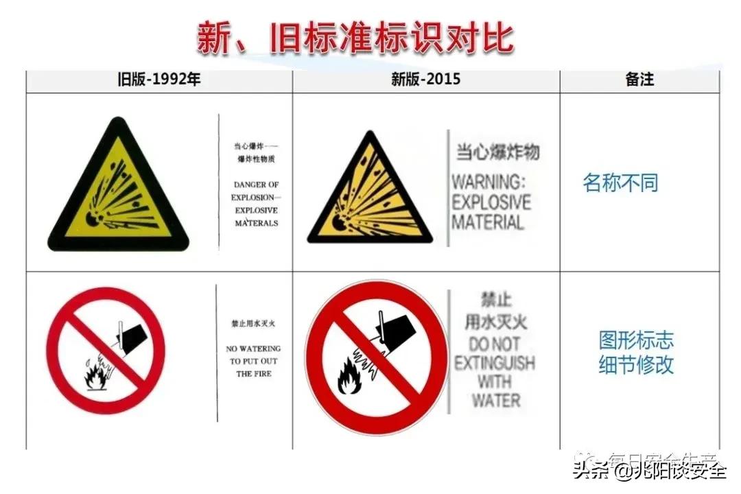 安全标志分类有补充标志吗,安全标志从内容上分为哪几类