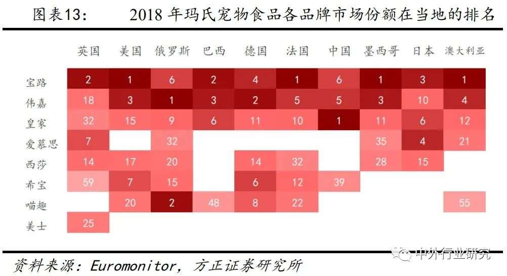 深度解析海外宠食巨头的成长之路，国内宠食能否复制？