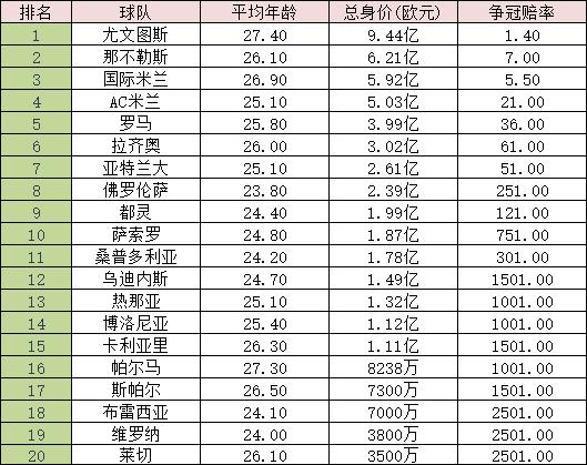 19-20意甲最新积分榜,19-20尤文客场欧冠