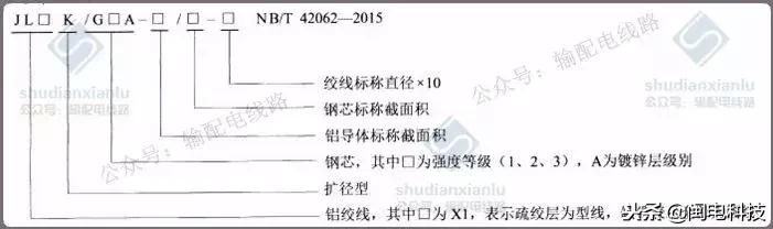 输电线路导线型号各字母含义,输电导线的基本知识