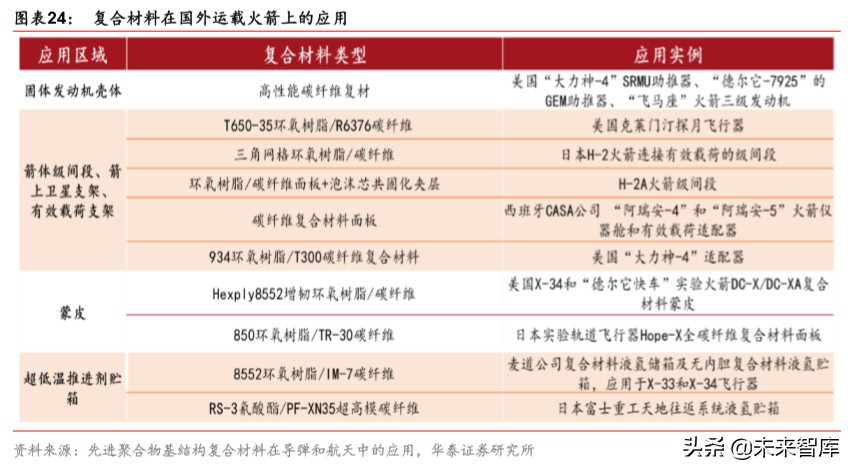 军工新型复合材料的最新发展趋势,军工材料产业链深度研究报告
