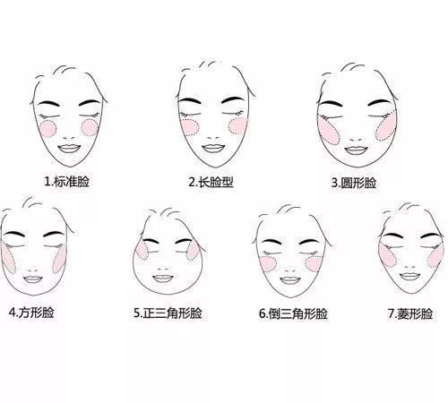 分不清肤质用什么,新手入门必学教你化妆的正确步骤